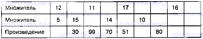 Фото условия: Номер №123 из ГДЗ по Математике 5 класс: Виленкин Н.Я. 2013г.