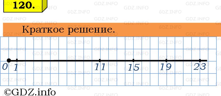 Фото решения 6: Номер №120, Часть 1 из ГДЗ по Математике 5 класс: Виленкин Н.Я. 2019г.