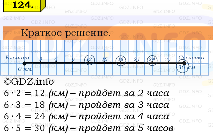 Фото решения 6: Номер №124, Часть 1 из ГДЗ по Математике 5 класс: Виленкин Н.Я. 2019г.