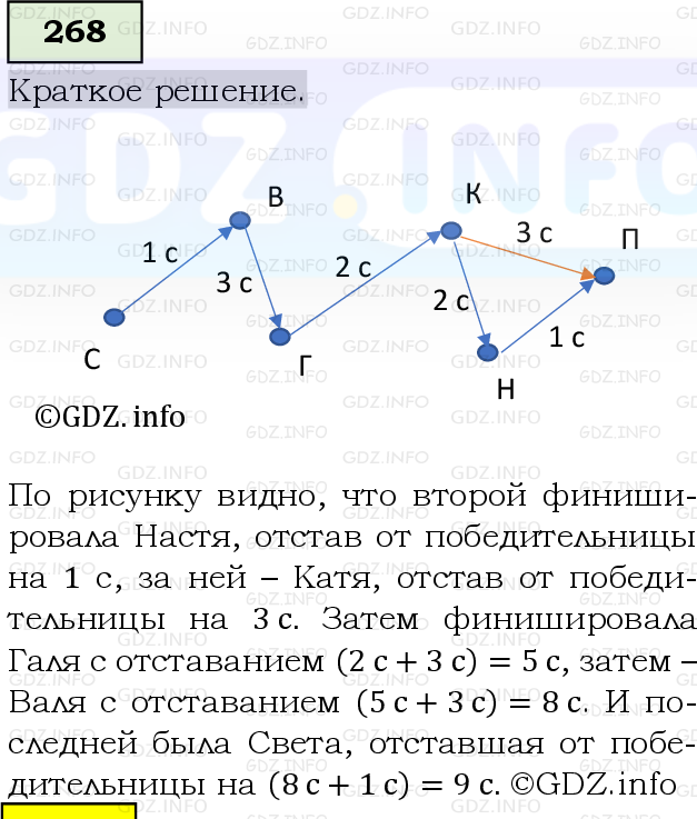 Фото решения 6: Номер №268, Часть 1 из ГДЗ по Математике 5 класс: Виленкин Н.Я. 2019г.
