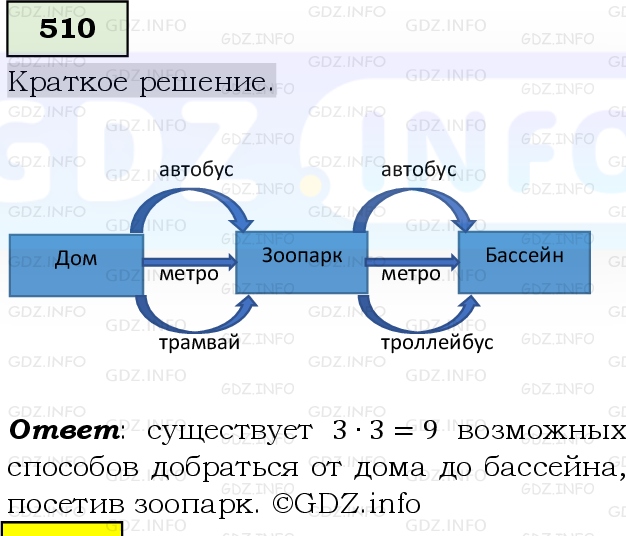 Фото решения 6: Номер №510, Часть 1 из ГДЗ по Математике 5 класс: Виленкин Н.Я. 2019г.
