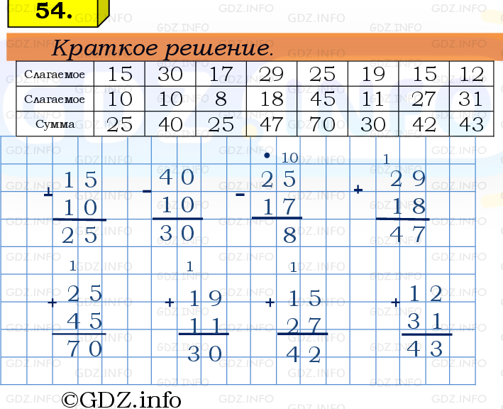 Фото решения 6: Номер №54, Часть 1 из ГДЗ по Математике 5 класс: Виленкин Н.Я. 2019г.