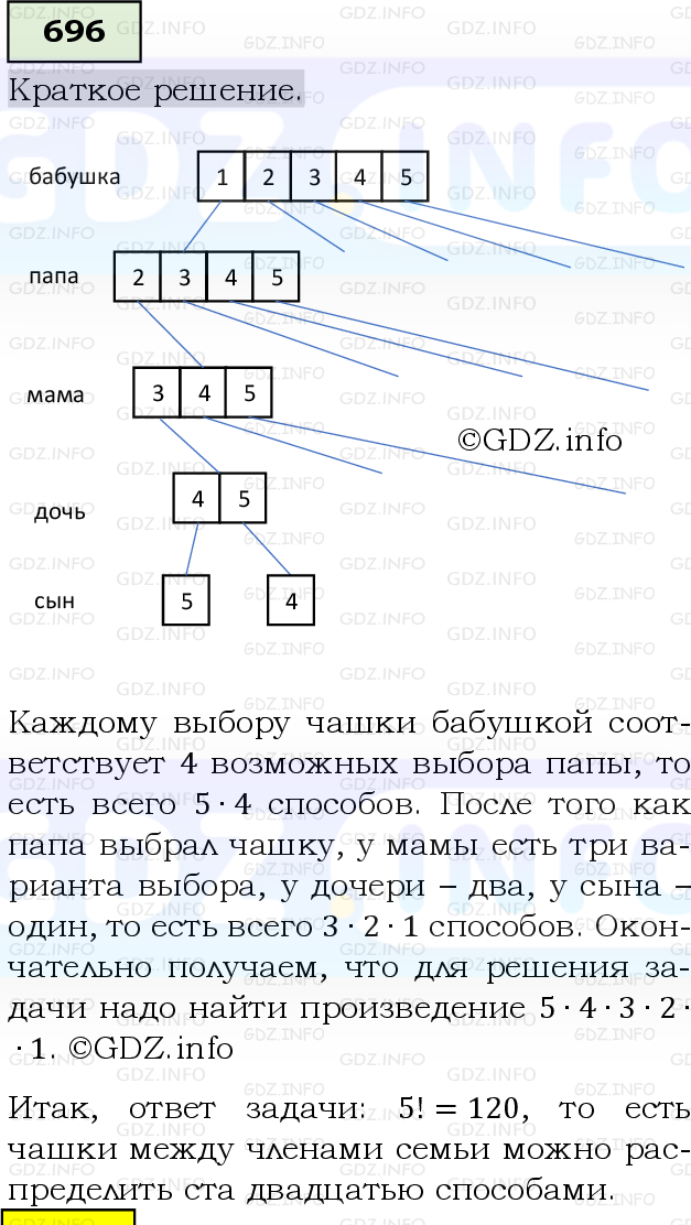 Фото решения 6: Номер №696, Часть 1 из ГДЗ по Математике 5 класс: Виленкин Н.Я. 2019г.