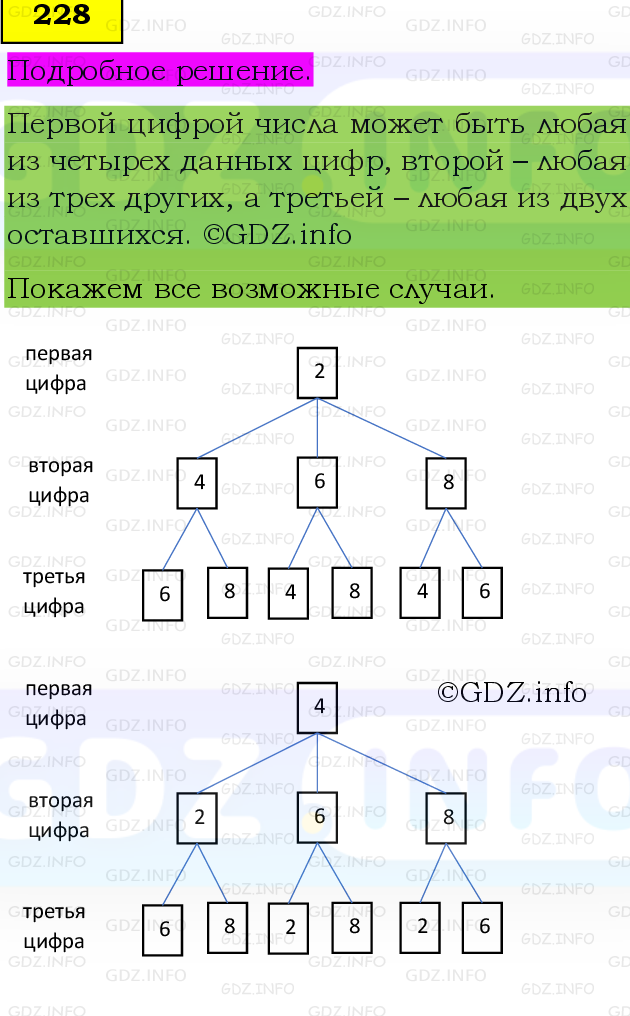 Фото подробного решения: Номер №228 из ГДЗ по Математике 5 класс: Виленкин Н.Я.