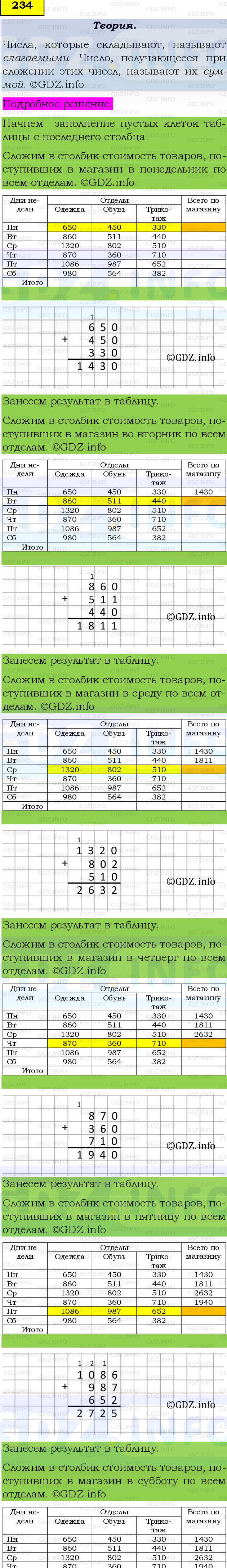 Фото подробного решения: Номер №234 из ГДЗ по Математике 5 класс: Виленкин Н.Я.