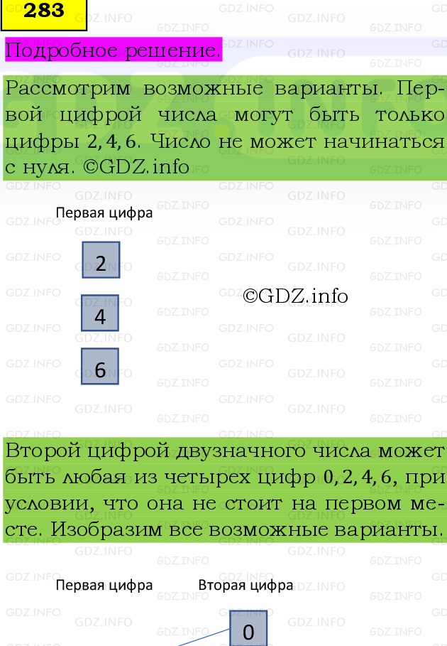 Фото подробного решения: Номер №283 из ГДЗ по Математике 5 класс: Виленкин Н.Я.