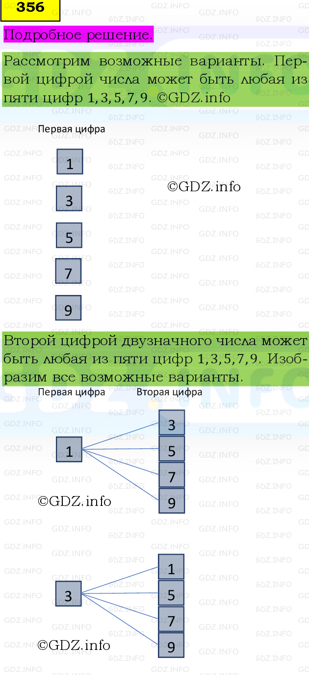 Фото подробного решения: Номер №356, Часть 1 из ГДЗ по Математике 5 класс: Виленкин Н.Я.