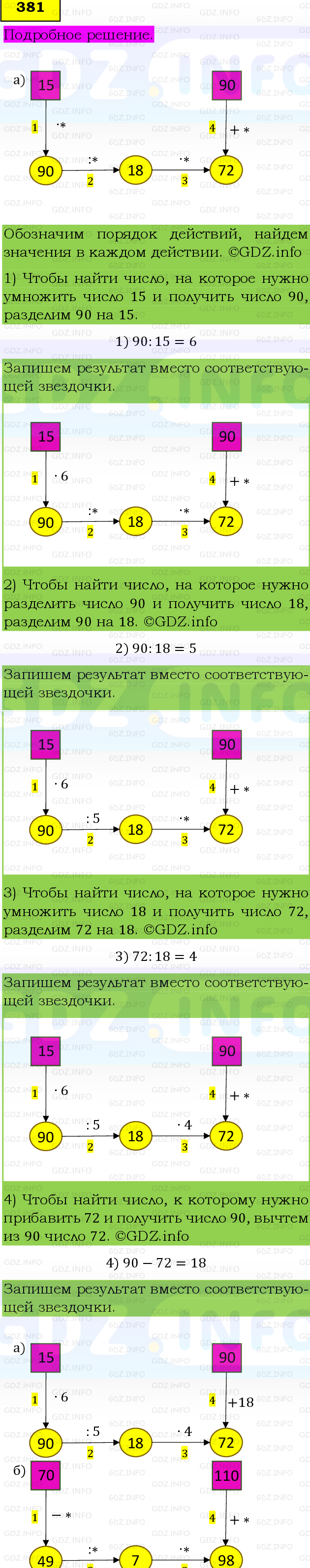 Фото подробного решения: Номер №381, Часть 1 из ГДЗ по Математике 5 класс: Виленкин Н.Я.