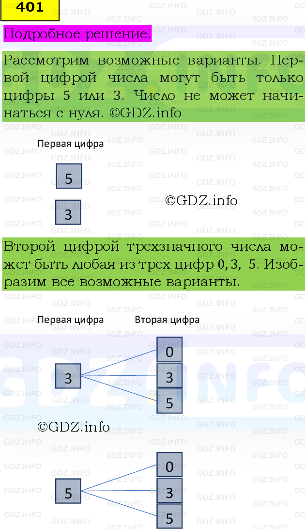 Фото подробного решения: Номер №401, Часть 1 из ГДЗ по Математике 5 класс: Виленкин Н.Я.