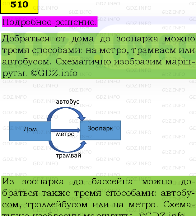 Фото подробного решения: Номер №510, Часть 1 из ГДЗ по Математике 5 класс: Виленкин Н.Я.
