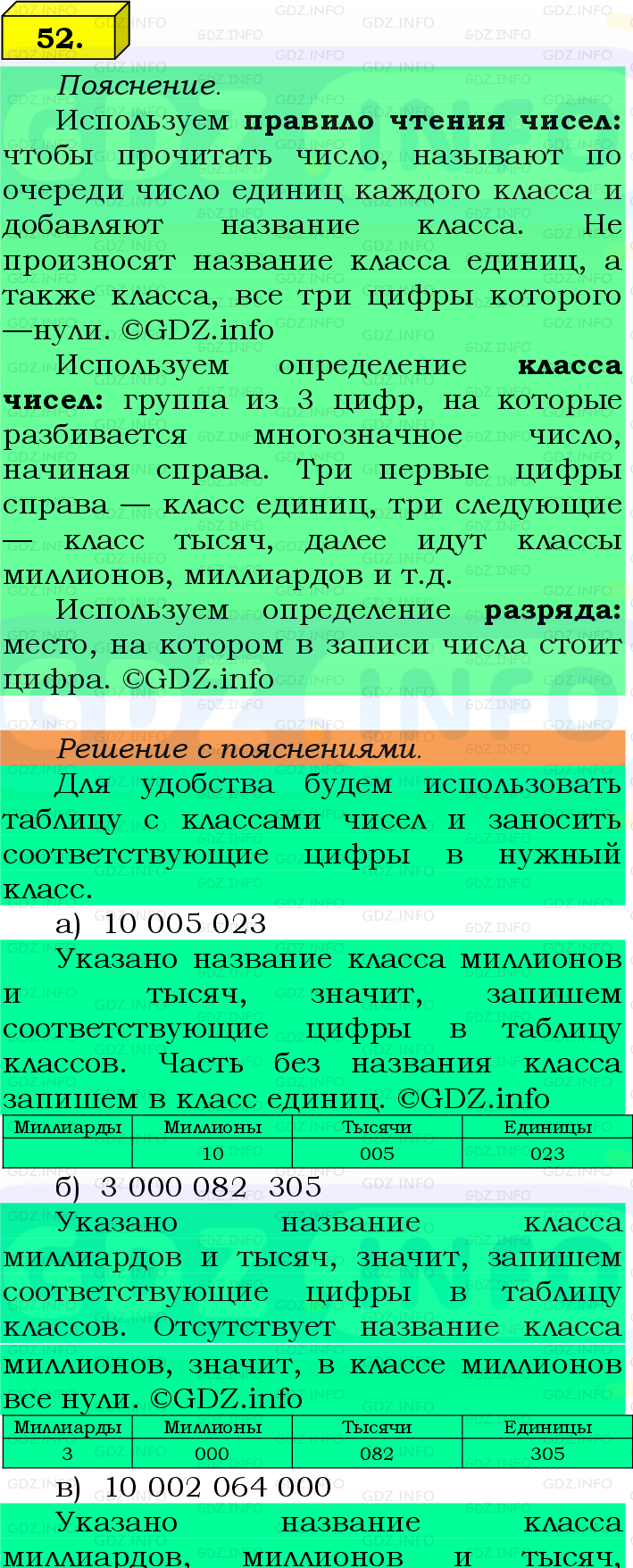 Фото подробного решения: Номер №52, Часть 1 из ГДЗ по Математике 5 класс: Виленкин Н.Я.