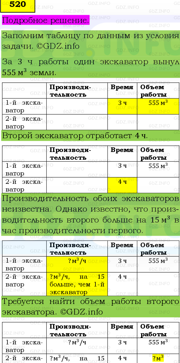 Фото подробного решения: Номер №520 из ГДЗ по Математике 5 класс: Виленкин Н.Я.