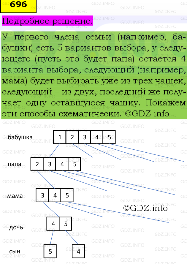 Фото подробного решения: Номер №696, Часть 1 из ГДЗ по Математике 5 класс: Виленкин Н.Я.