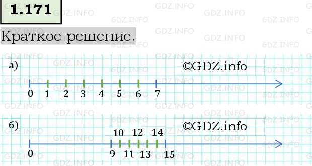 Фото решения 6: Номер №1.171, Часть 1 из ГДЗ по Математике 5 класс: Виленкин Н.Я. 2023г.