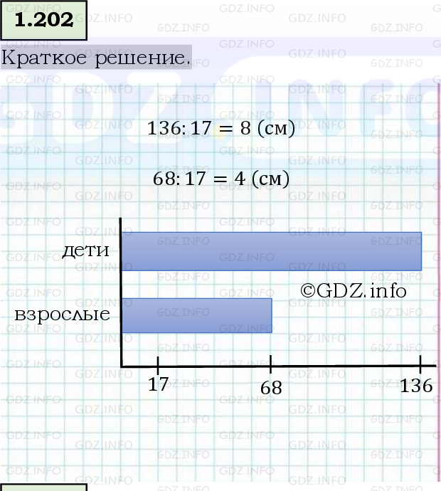 Фото решения 6: Номер №1.202, Часть 1 из ГДЗ по Математике 5 класс: Виленкин Н.Я. 2023г.
