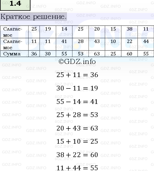Фото решения 6: Номер №1.4, Часть 1 из ГДЗ по Математике 5 класс: Виленкин Н.Я. 2023г.