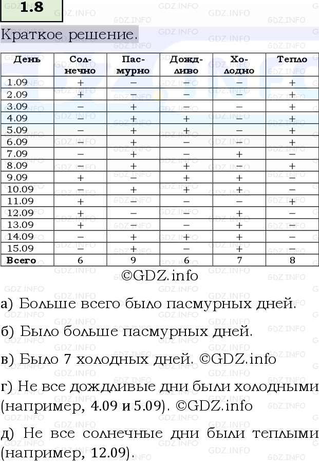 Фото решения 6: Номер №1.8, Часть 1 из ГДЗ по Математике 5 класс: Виленкин Н.Я. 2023г.