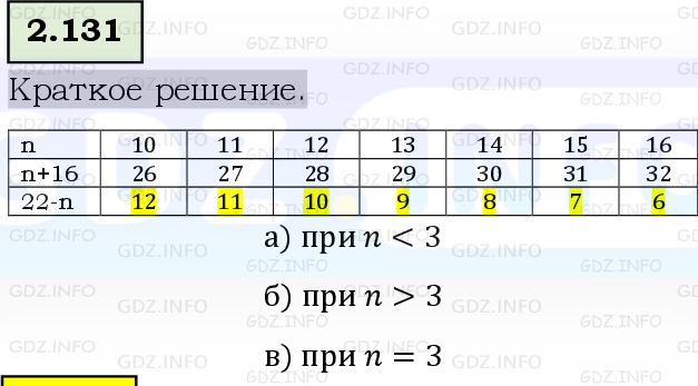 Фото решения 6: Номер №2.131, Часть 1 из ГДЗ по Математике 5 класс: Виленкин Н.Я. 2023г.