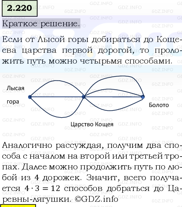 Фото решения 6: Номер №2.220, Часть 1 из ГДЗ по Математике 5 класс: Виленкин Н.Я. 2023г.