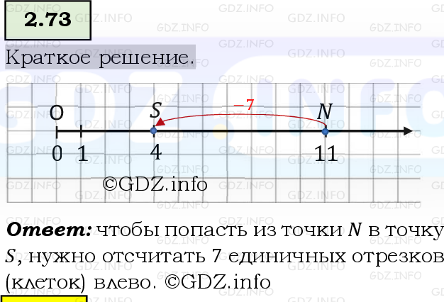 Фото решения 6: Номер №2.73, Часть 1 из ГДЗ по Математике 5 класс: Виленкин Н.Я. 2023г.