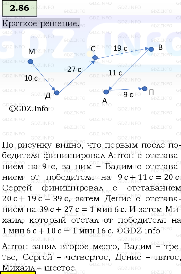 Фото решения 6: Номер №2.86, Часть 1 из ГДЗ по Математике 5 класс: Виленкин Н.Я. 2023г.