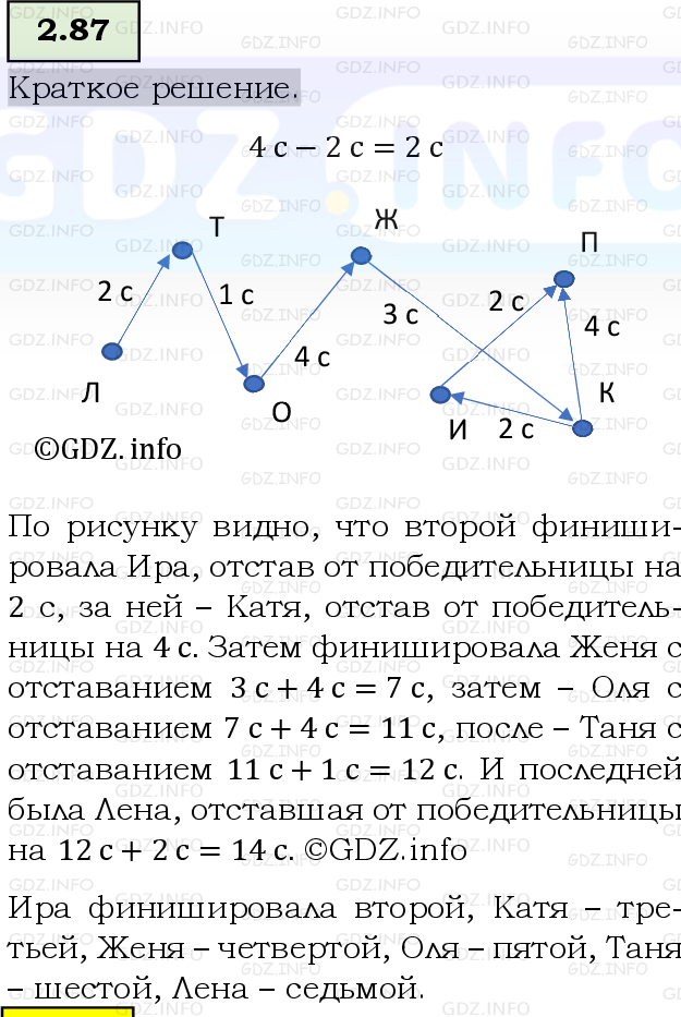 Фото решения 6: Номер №2.87, Часть 1 из ГДЗ по Математике 5 класс: Виленкин Н.Я. 2023г.