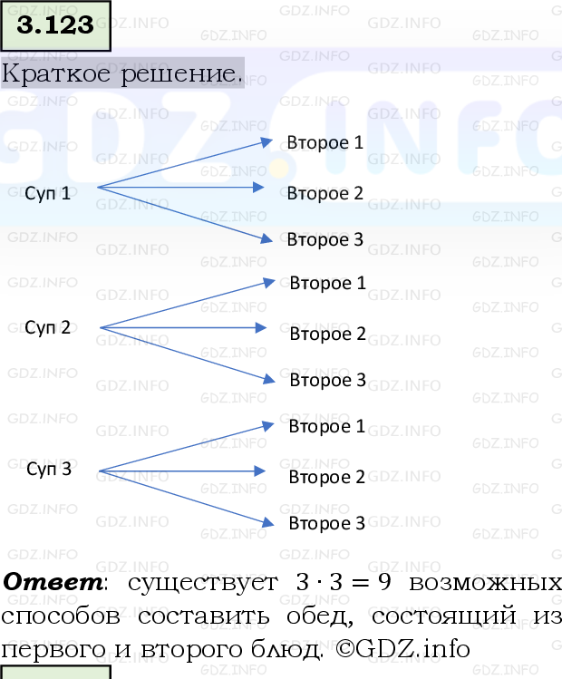 Фото решения 6: Номер №3.123, Часть 1 из ГДЗ по Математике 5 класс: Виленкин Н.Я. 2023г.