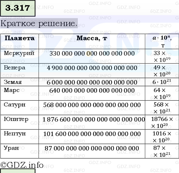 Фото решения 6: Номер №3.317, Часть 1 из ГДЗ по Математике 5 класс: Виленкин Н.Я. 2023г.