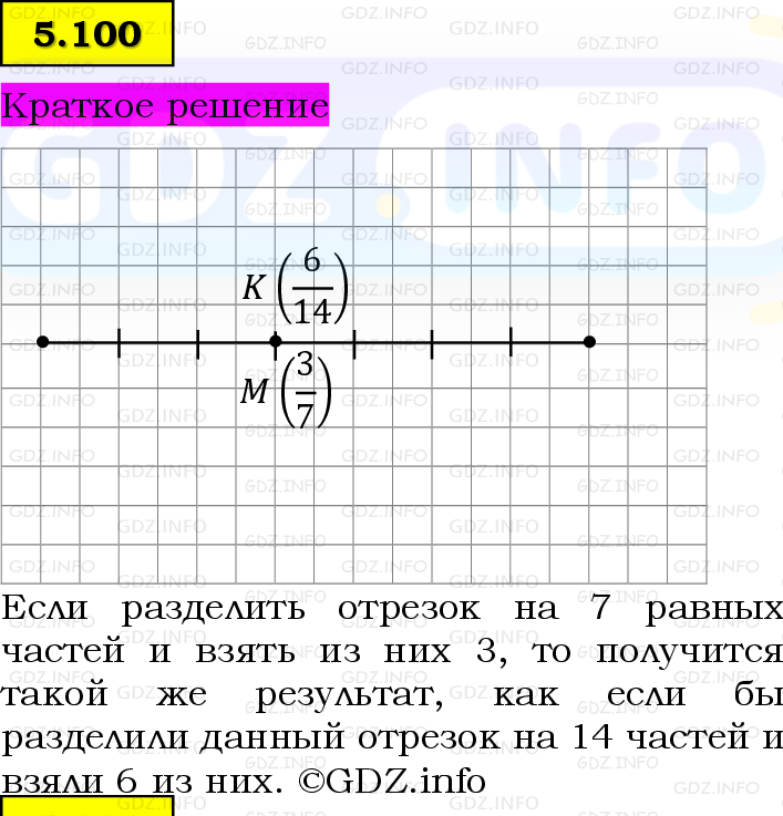 Фото решения 6: Номер №5.100, Часть 2 из ГДЗ по Математике 5 класс: Виленкин Н.Я. 2023г.