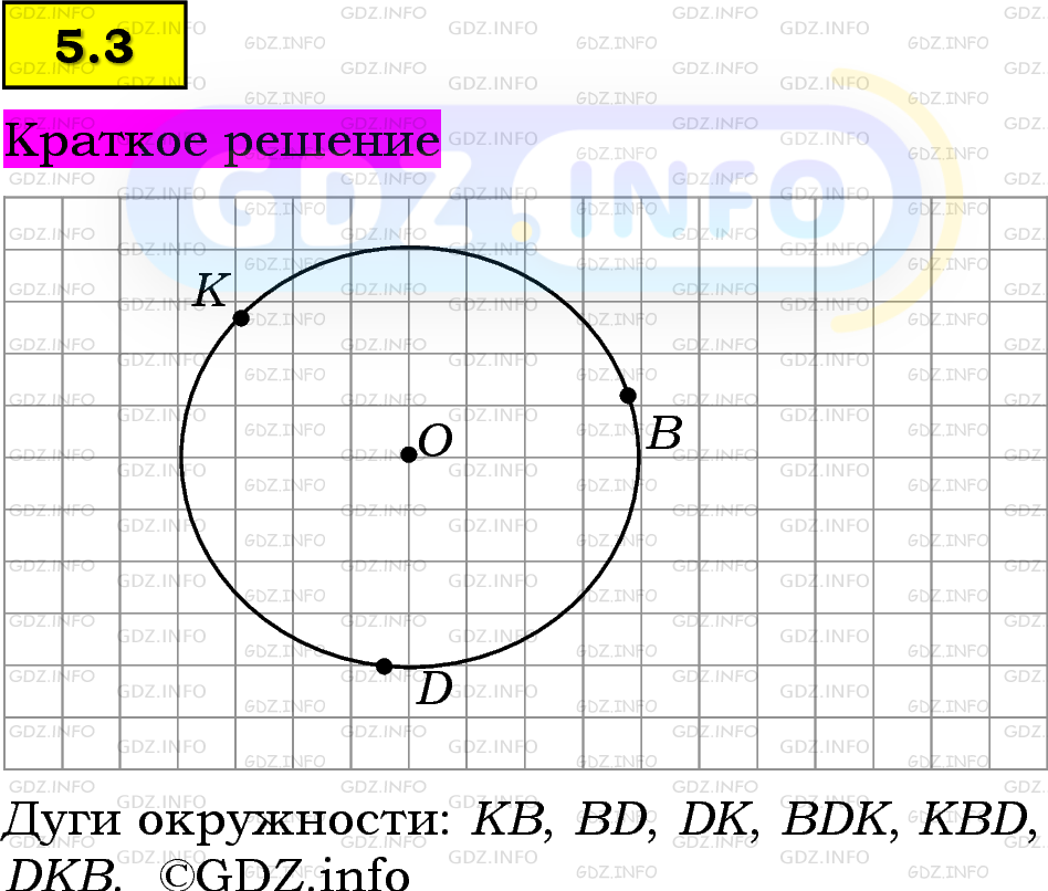 Фото решения 6: Номер №5.3, Часть 2 из ГДЗ по Математике 5 класс: Виленкин Н.Я. 2023г.