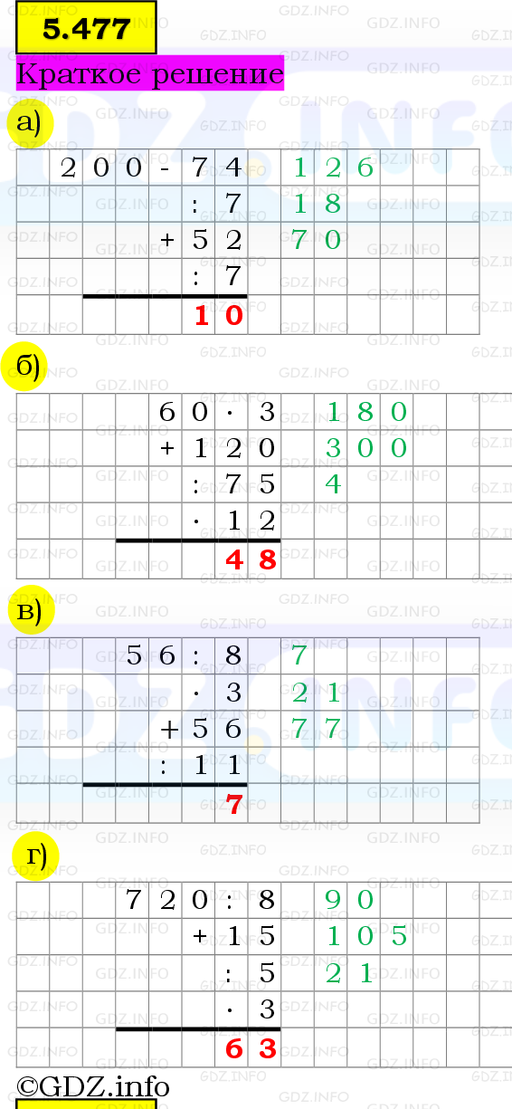 Фото решения 6: Номер №5.477, Часть 2 из ГДЗ по Математике 5 класс: Виленкин Н.Я. 2023г.
