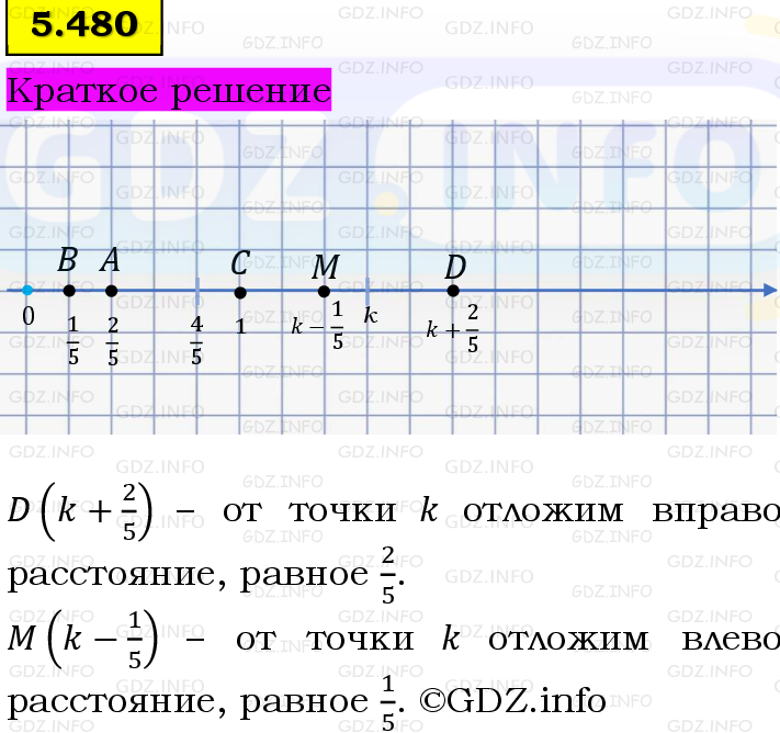 Фото решения 6: Номер №5.480, Часть 2 из ГДЗ по Математике 5 класс: Виленкин Н.Я. 2023г. Фото решения 6: Номер №5.480, Часть 2 из ГДЗ по Математике 5 класс: Виленкин Н.Я. 2023г.