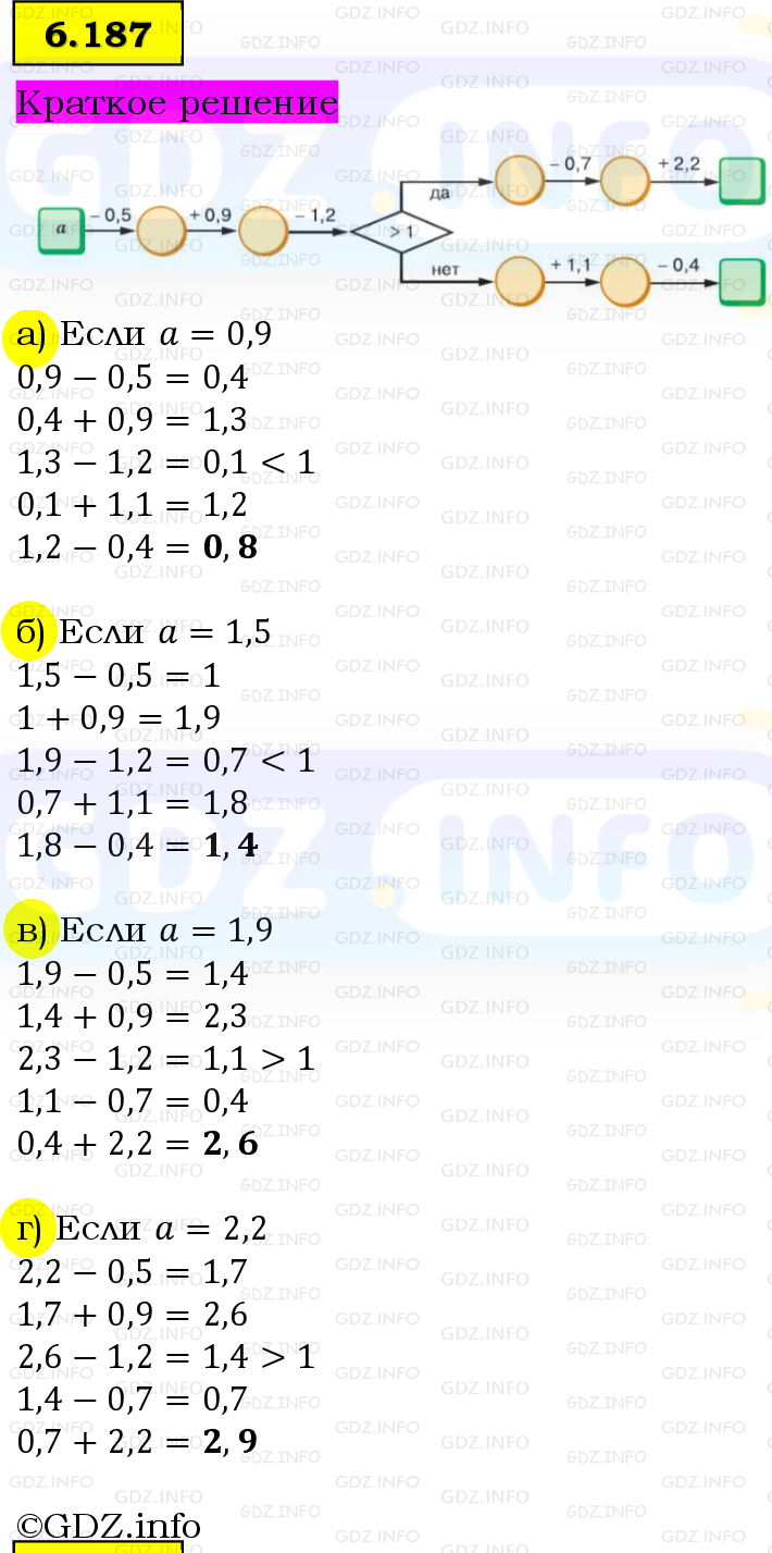 Фото решения 6: Номер №6.187, Часть 2 из ГДЗ по Математике 5 класс: Виленкин Н.Я. 2023г.