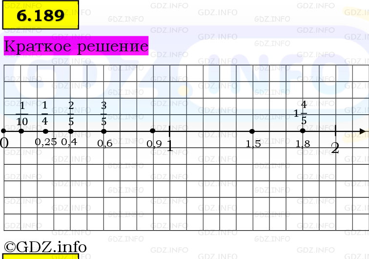 Фото решения 6: Номер №6.189, Часть 2 из ГДЗ по Математике 5 класс: Виленкин Н.Я. 2023г. Фото решения 6: Номер №6.189, Часть 2 из ГДЗ по Математике 5 класс: Виленкин Н.Я. 2023г.