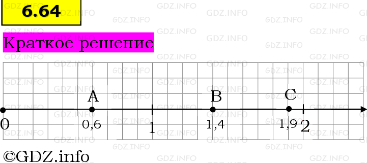 Фото решения 6: Номер №6.64, Часть 2 из ГДЗ по Математике 5 класс: Виленкин Н.Я. 2023г. Фото решения 6: Номер №6.64, Часть 2 из ГДЗ по Математике 5 класс: Виленкин Н.Я. 2023г.