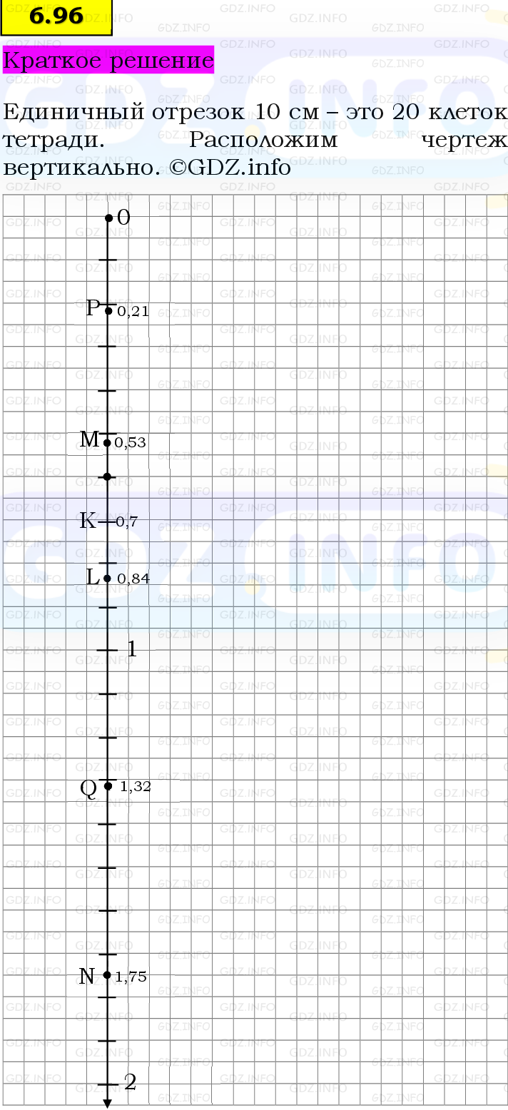 Фото решения 6: Номер №6.96, Часть 2 из ГДЗ по Математике 5 класс: Виленкин Н.Я. 2023г. Фото решения 6: Номер №6.96, Часть 2 из ГДЗ по Математике 5 класс: Виленкин Н.Я. 2023г.