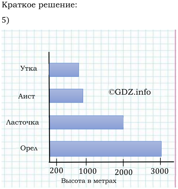 Фото решения 6: Применяем математику №5, Параграф 1 (страница 42-43) из ГДЗ по Математике 5 класс: Виленкин Н.Я. 2023г.