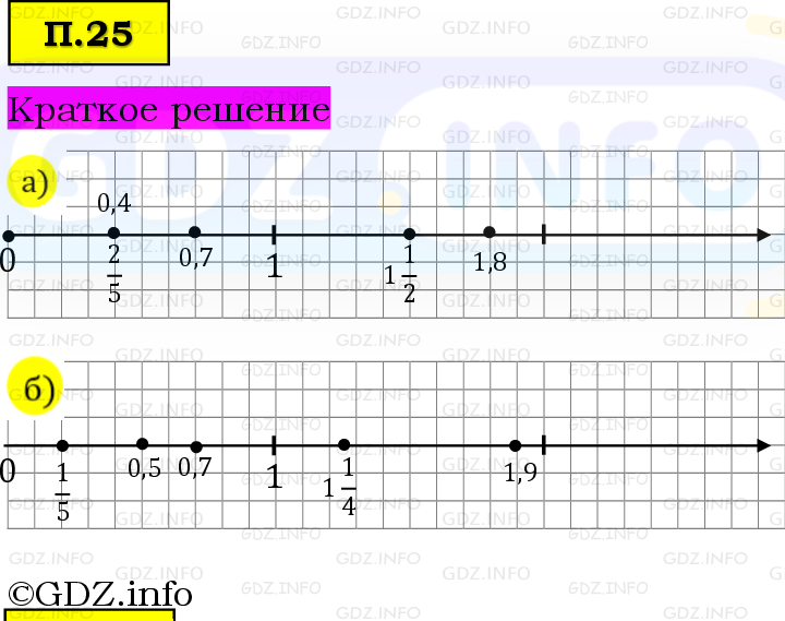 Фото решения 6: Задачи на повторение №25, Часть 2 из ГДЗ по Математике 5 класс: Виленкин Н.Я. 2023г.
