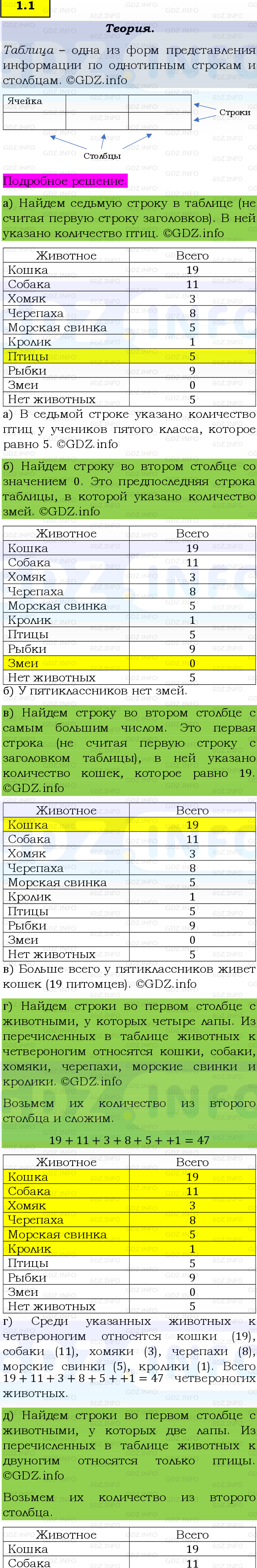 Фото подробного решения: Номер №1.1, Часть 1 из ГДЗ по Математике 5 класс: Виленкин Н.Я. Фото подробного решения: Номер №1.1, Часть 1 из ГДЗ по Математике 5 класс: Виленкин Н.Я.