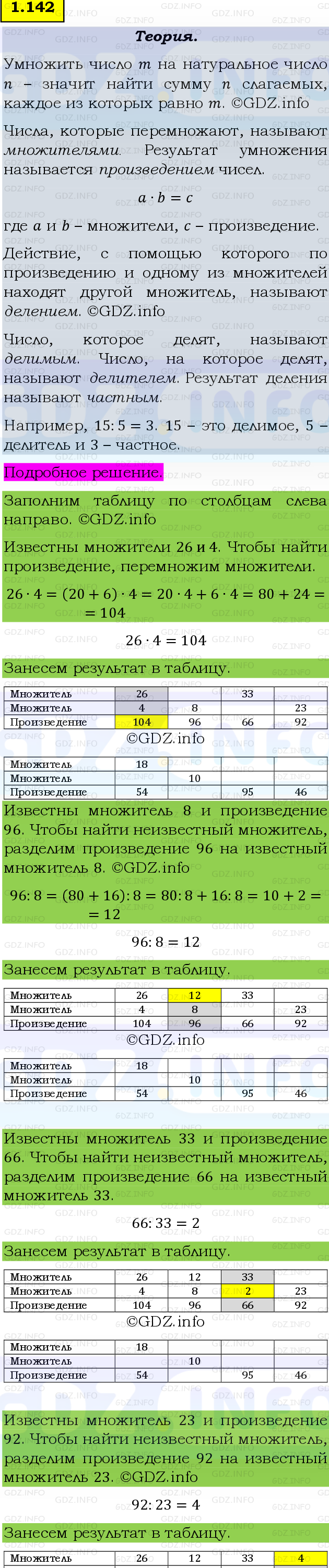 Фото подробного решения: Номер №1.142, Часть 1 из ГДЗ по Математике 5 класс: Виленкин Н.Я.