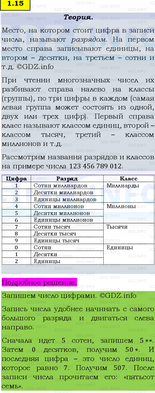Фото подробного решения: Номер №1.15, Часть 1 из ГДЗ по Математике 5 класс: Виленкин Н.Я.
