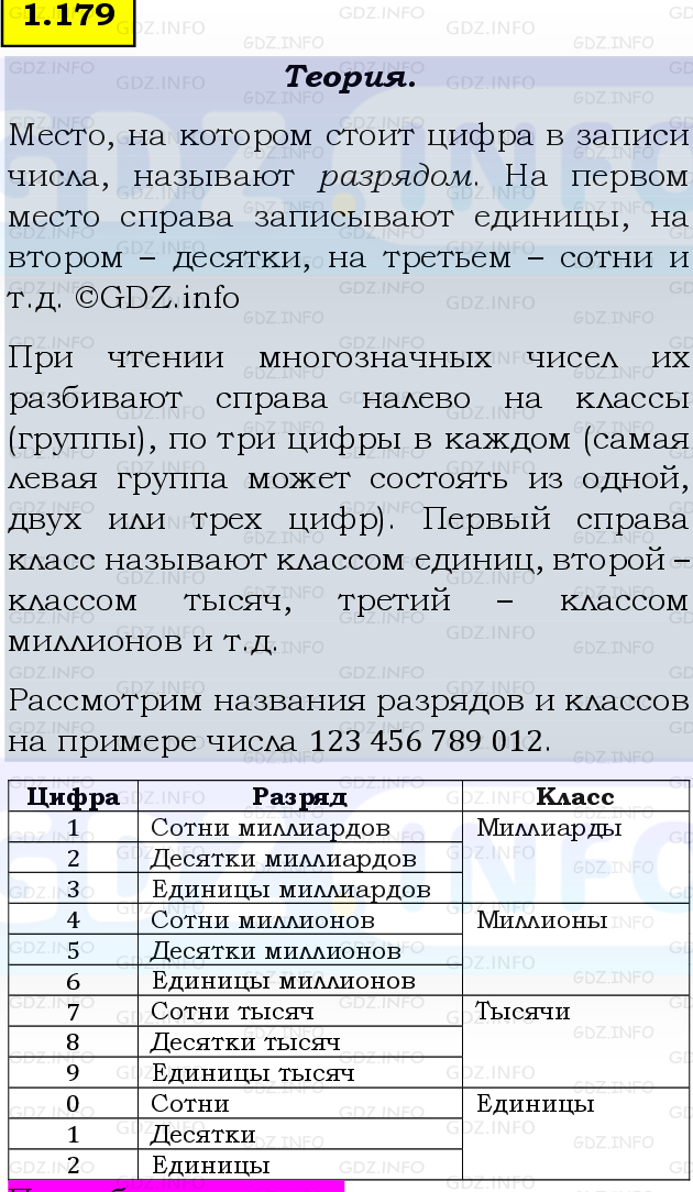 Фото подробного решения: Номер №1.179, Часть 1 из ГДЗ по Математике 5 класс: Виленкин Н.Я.