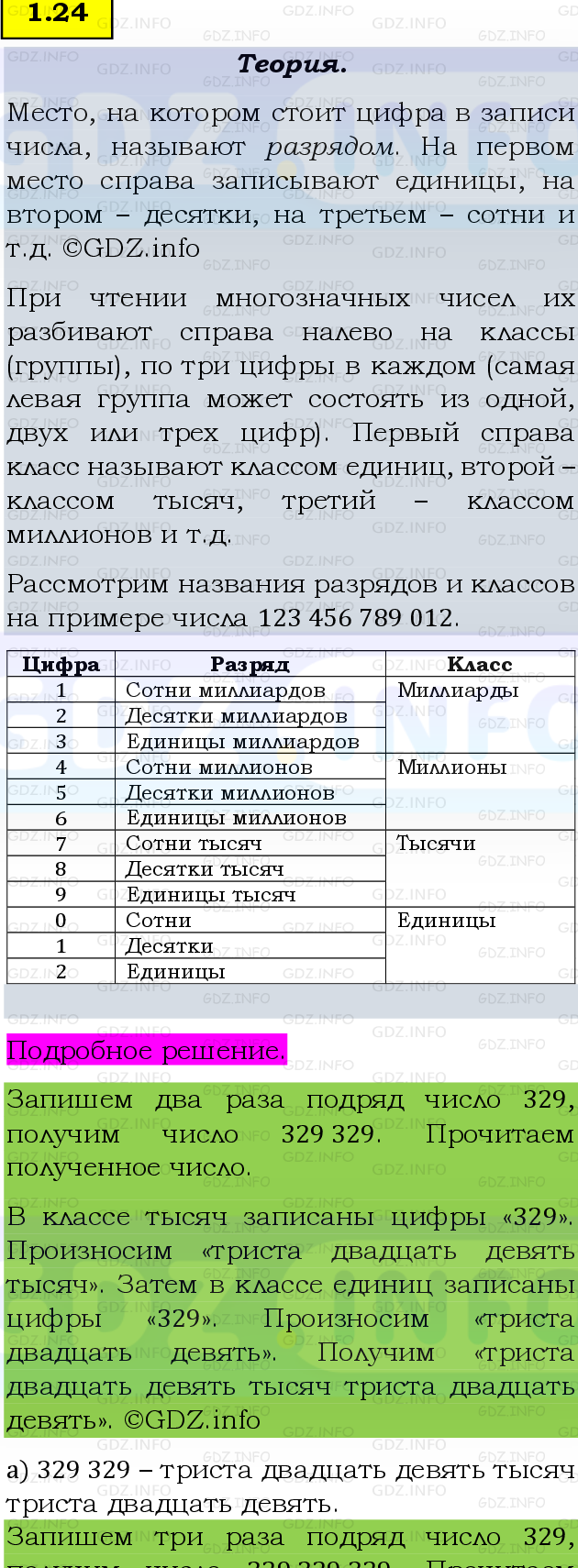 Фото подробного решения: Номер №1.24, Часть 1 из ГДЗ по Математике 5 класс: Виленкин Н.Я.