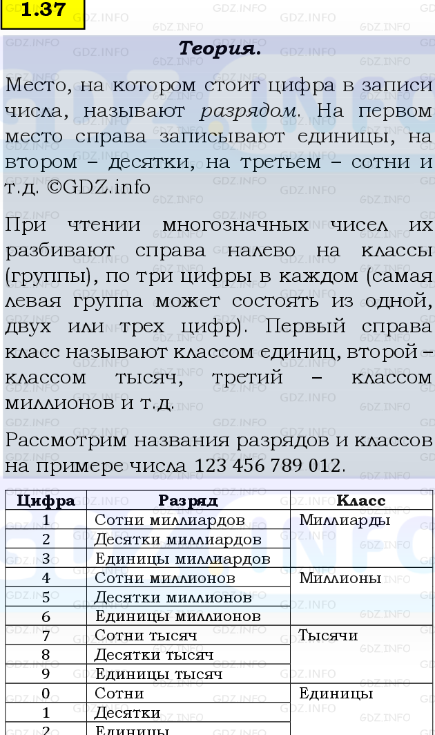 Фото подробного решения: Номер №1.37, Часть 1 из ГДЗ по Математике 5 класс: Виленкин Н.Я.