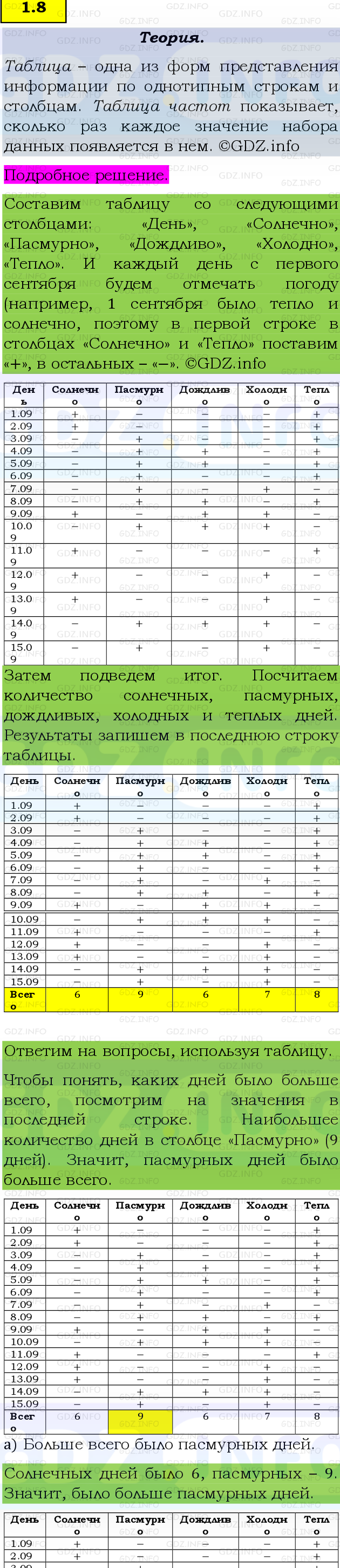 Фото подробного решения: Номер №1.8, Часть 1 из ГДЗ по Математике 5 класс: Виленкин Н.Я.