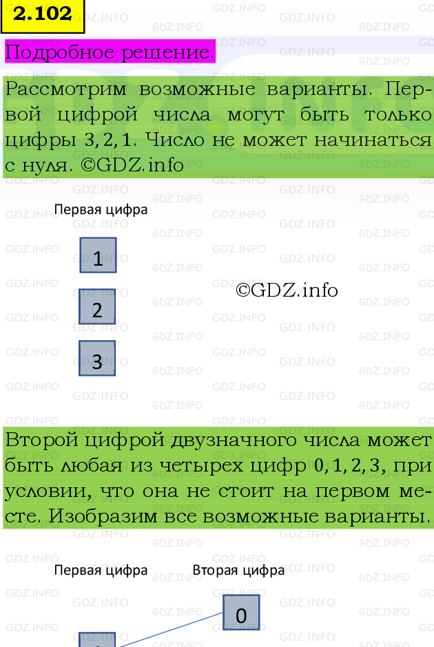 Фото подробного решения: Номер №2.102, Часть 1 из ГДЗ по Математике 5 класс: Виленкин Н.Я.