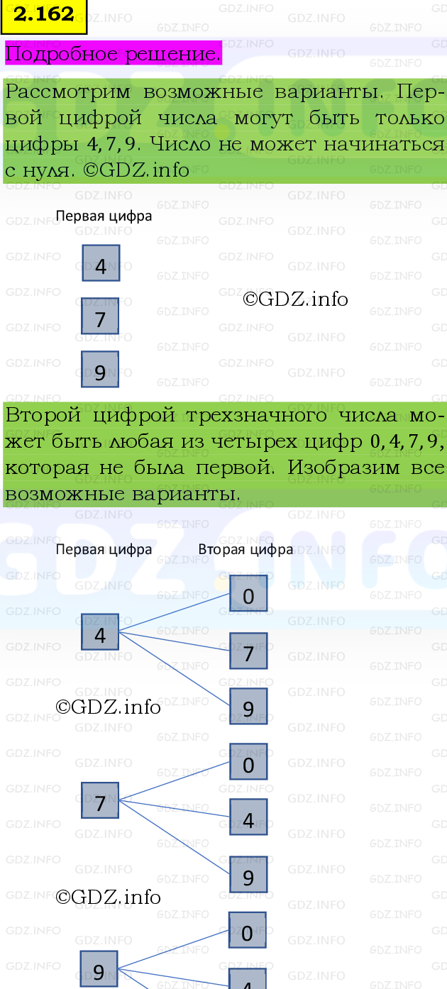 Фото подробного решения: Номер №2.162, Часть 1 из ГДЗ по Математике 5 класс: Виленкин Н.Я.