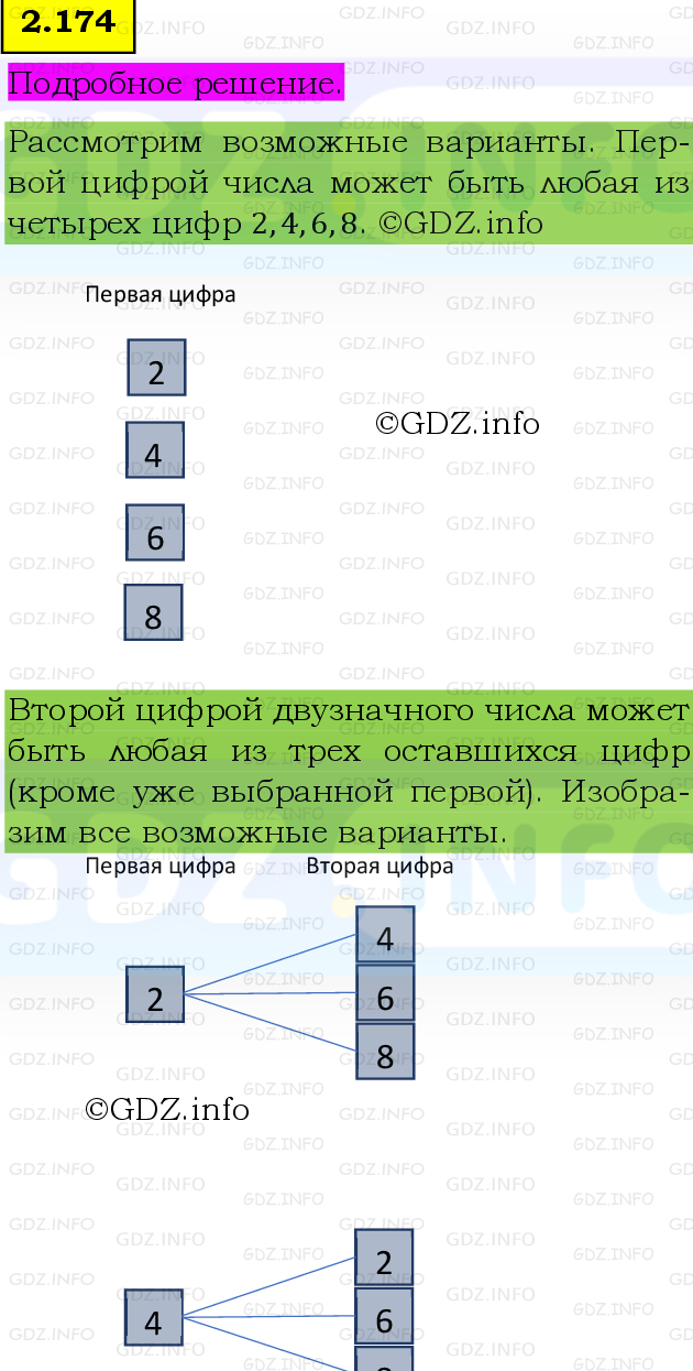 Фото подробного решения: Номер №2.174, Часть 1 из ГДЗ по Математике 5 класс: Виленкин Н.Я.