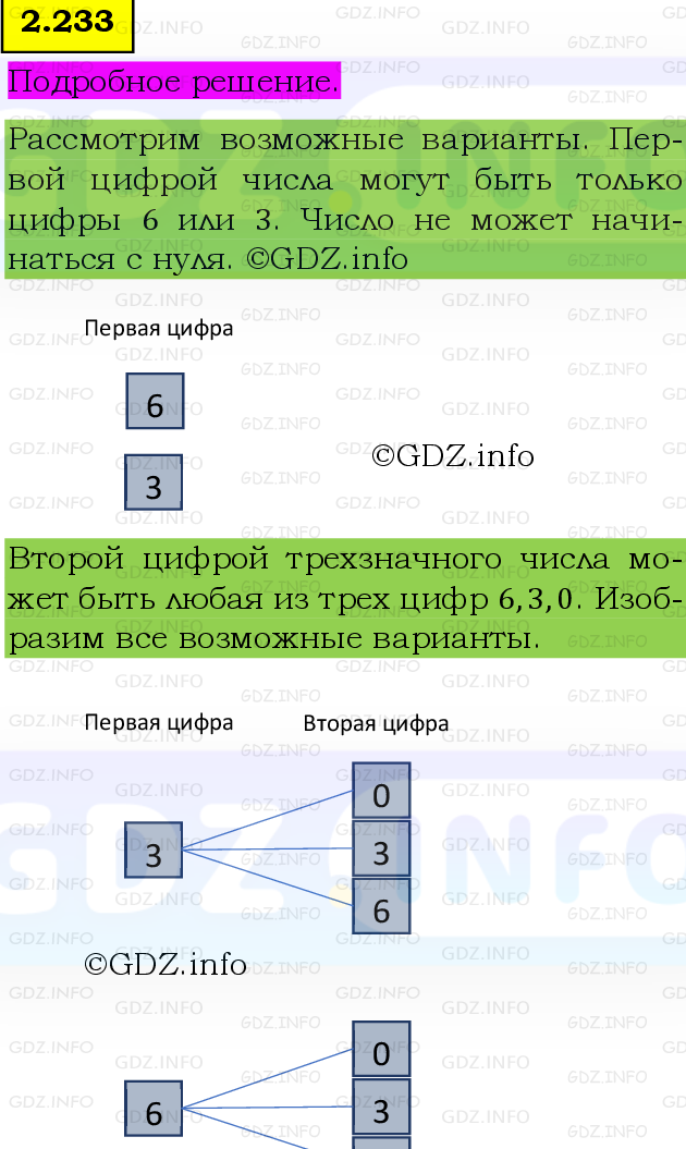 Фото подробного решения: Номер №2.233, Часть 1 из ГДЗ по Математике 5 класс: Виленкин Н.Я.