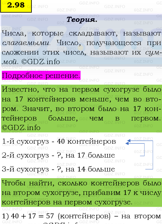 Фото подробного решения: Номер №2.98, Часть 1 из ГДЗ по Математике 5 класс: Виленкин Н.Я.